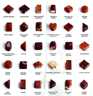 Types of chocolate in the box